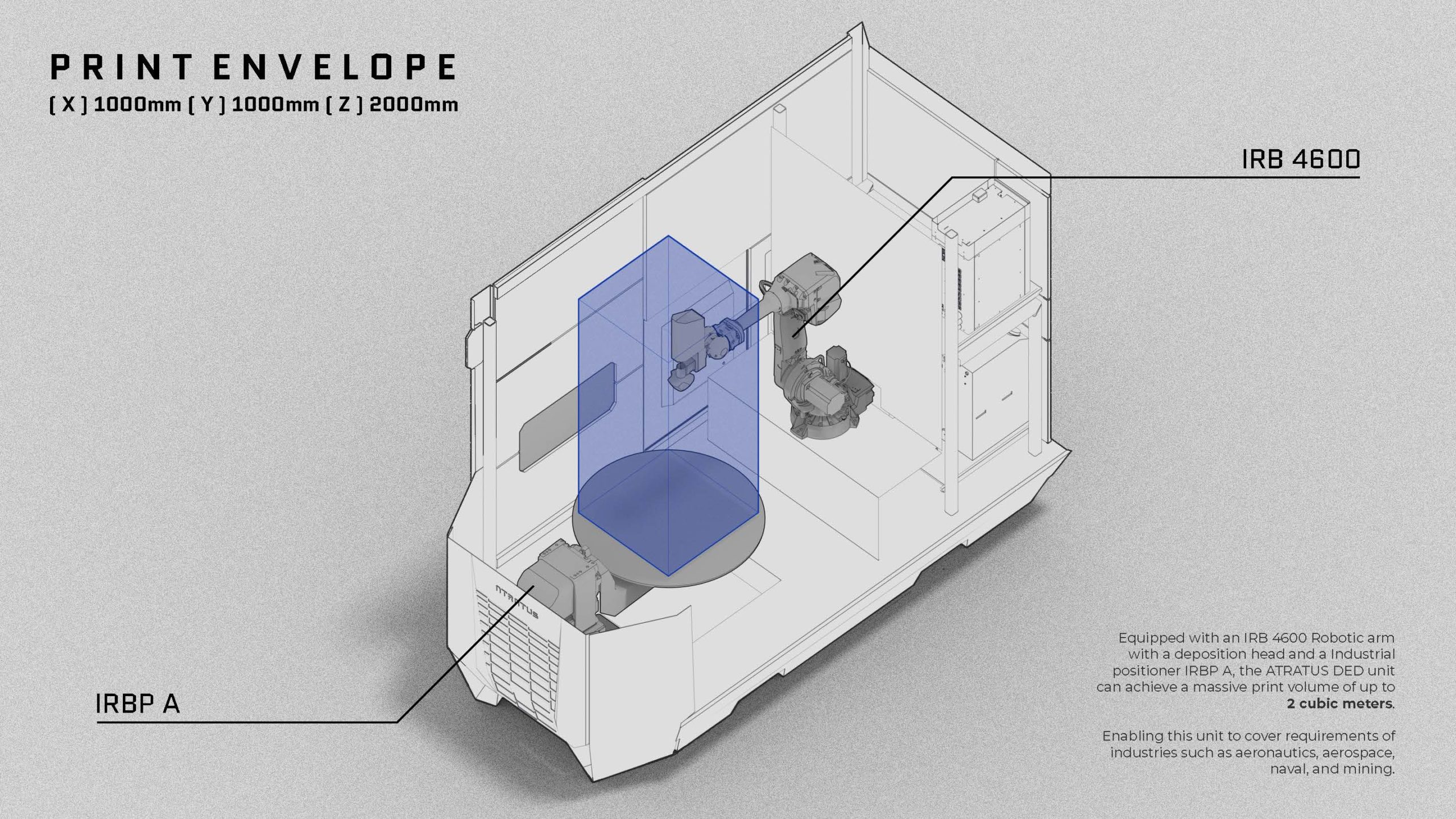 Print Envelope with IRBP A positioner and ABB IRB 4600 Equipped with an ABB IRB 4600 Robotic arm with a laser deposition head and an industrial positioner IRBP A, the ATRATUS robotic metal printing can achieve a massive print volume of 2 cubic meters Enabling this unit to cover requirements of industries such as aeronautics, aerospace, naval and mining